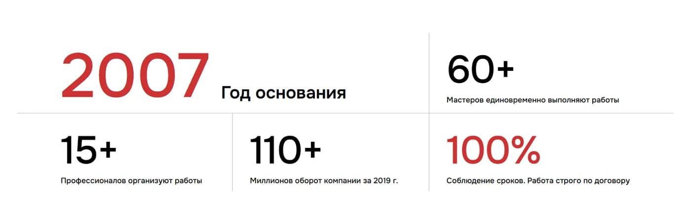 Первые экраны